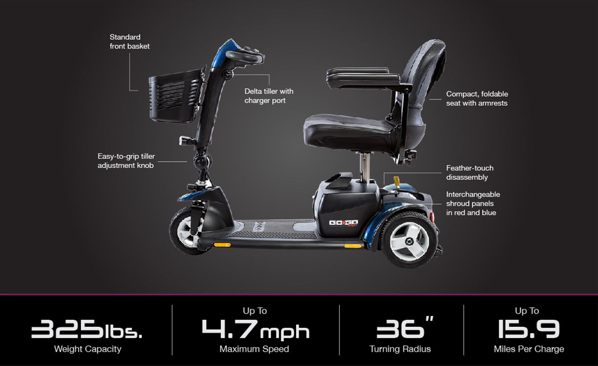 Go-Go® Sport – Re-New Mobility